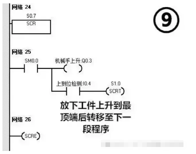 案例9 案例9