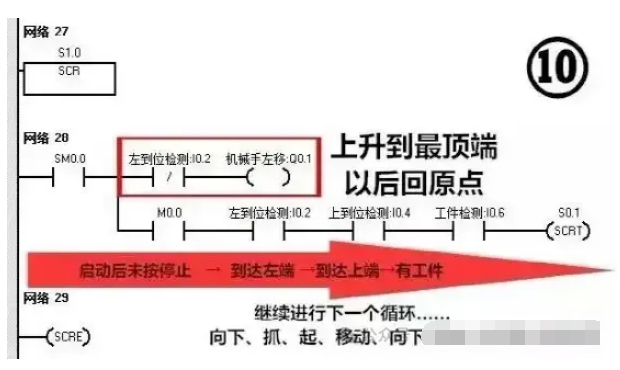 案例10 案例10