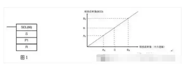 案例1 案例1