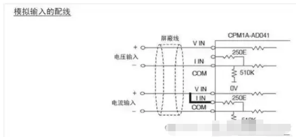 案例4 案例4