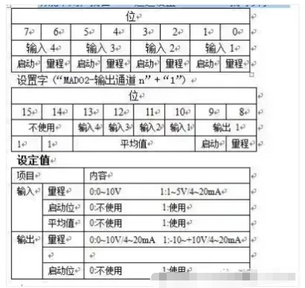 表格 表格