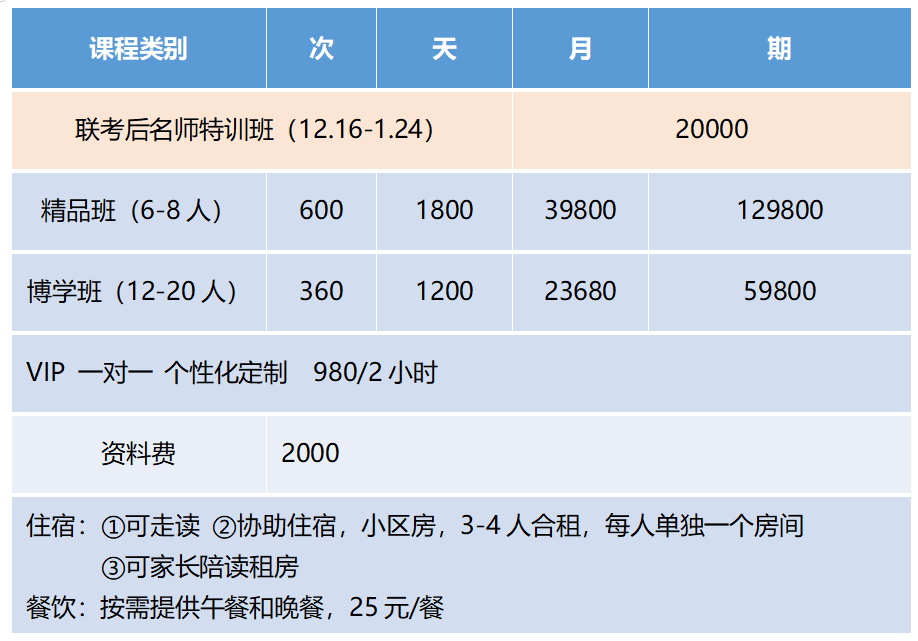 收费详情 收费详情
