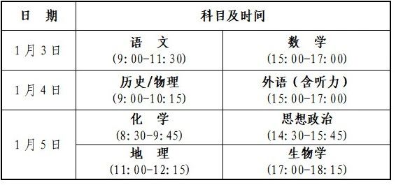测试时间表 测试时间表