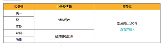 经济师 经济师