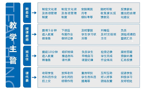管理机构设置 管理机构设置