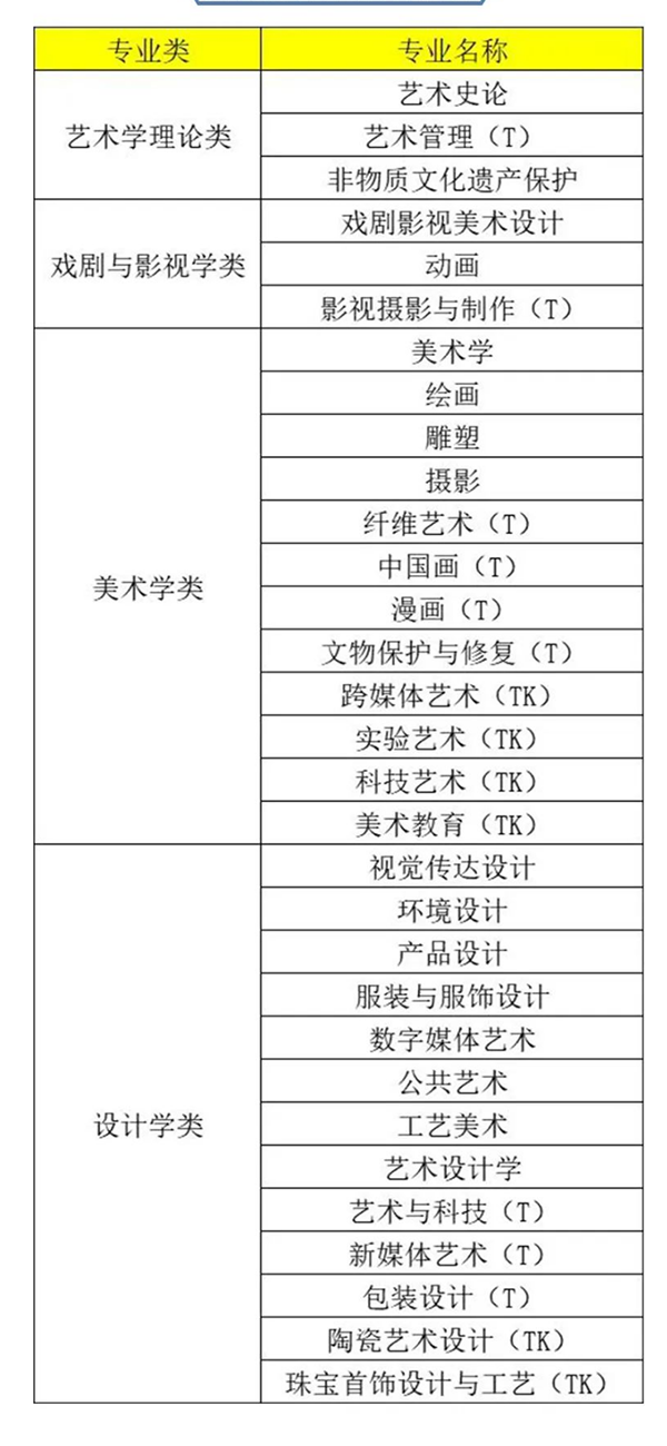本科专业目录 本科专业目录