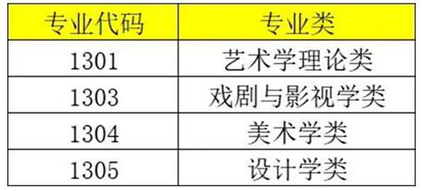 大类招生 大类招生