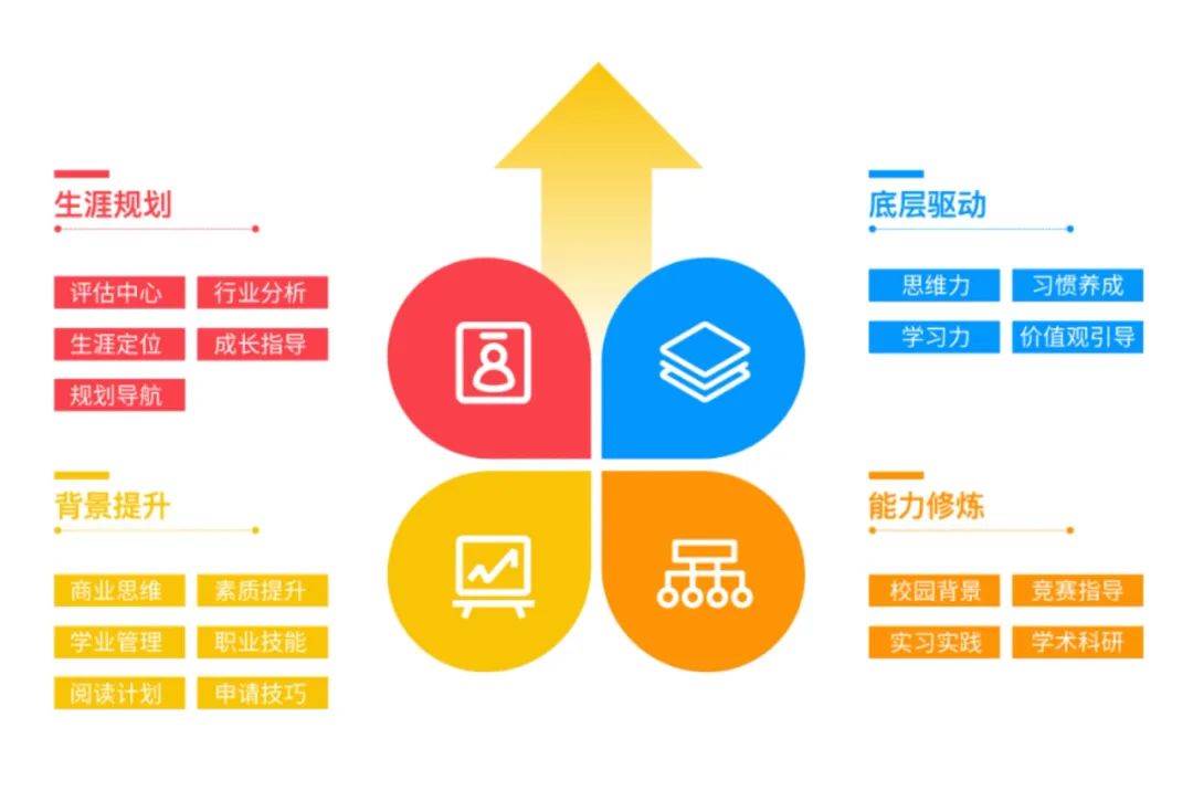 十九大服务模块 十九大服务模块