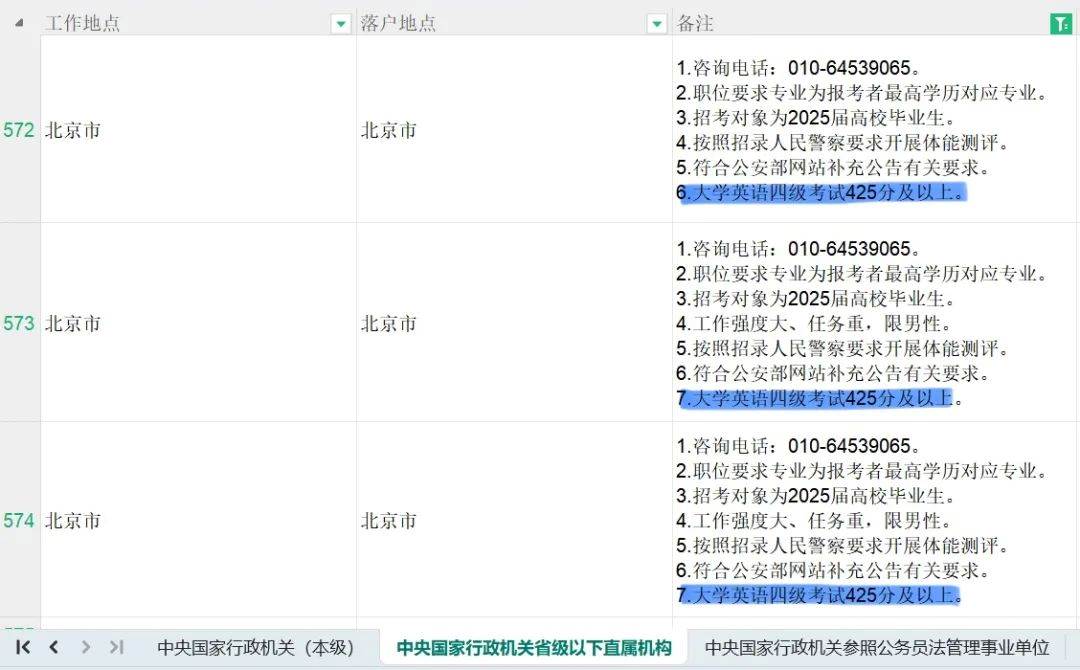 本科/研究生要求 本科/研究生要求
