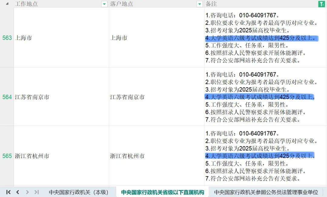 六级分数要求 六级分数要求