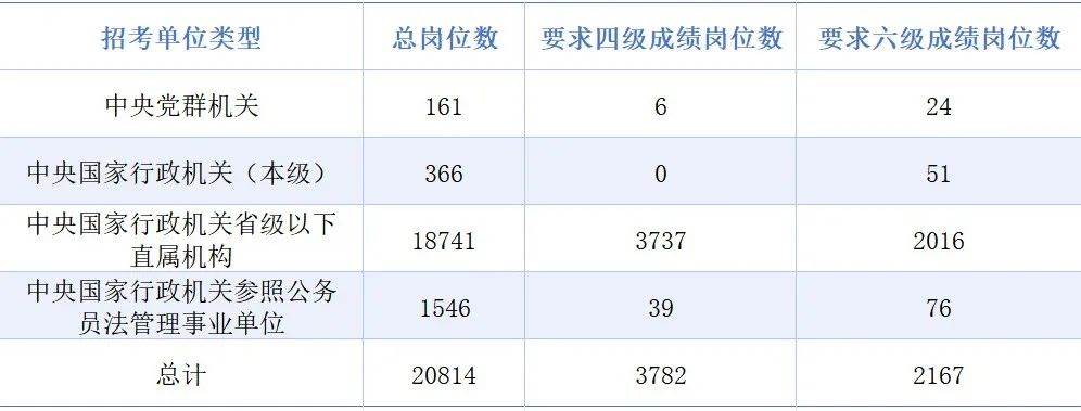 粗略统计 粗略统计