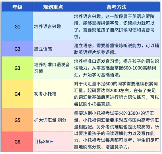 规划表 规划表