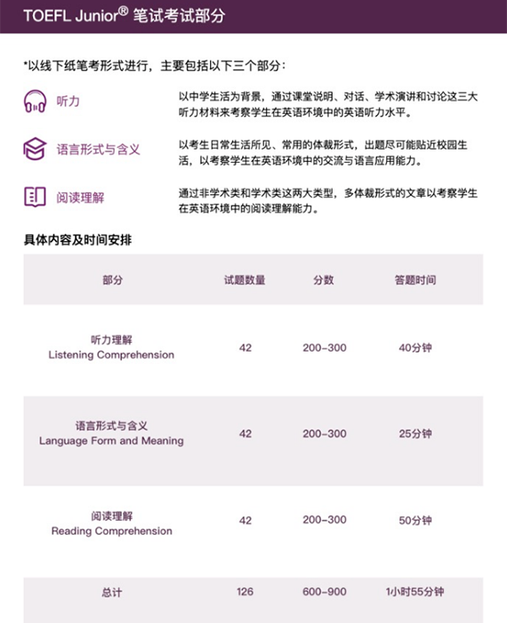 笔试考试部分 笔试考试部分