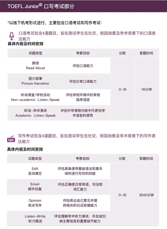 口写考试部分 口写考试部分