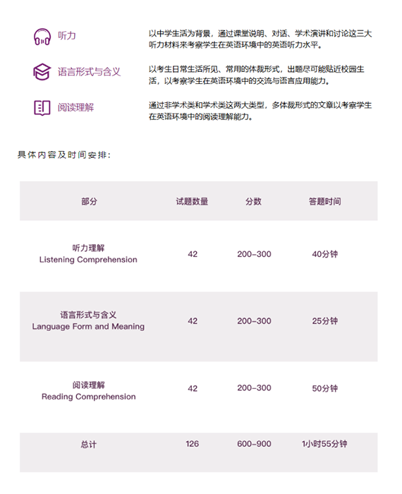 笔试考试部分 笔试考试部分
