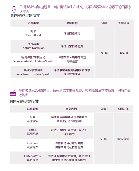口写考试部分 口写考试部分