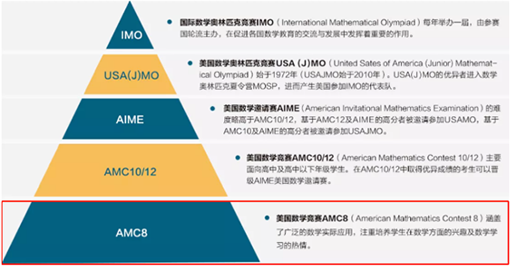 AMC美国数学竞赛 AMC美国数学竞赛