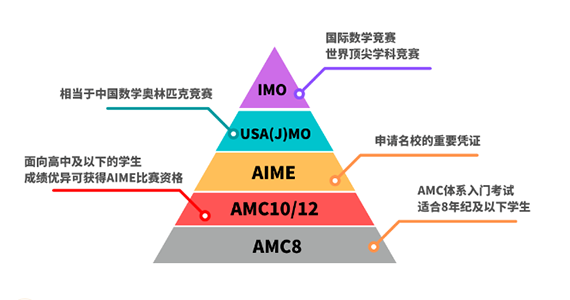 体系 体系