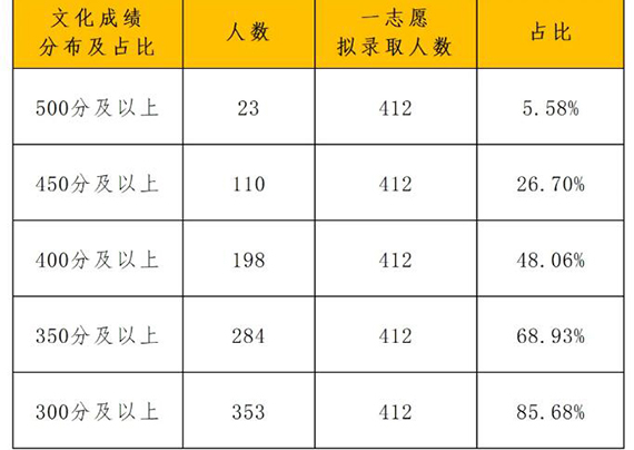 分数占比 分数占比