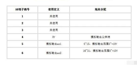 表格 表格