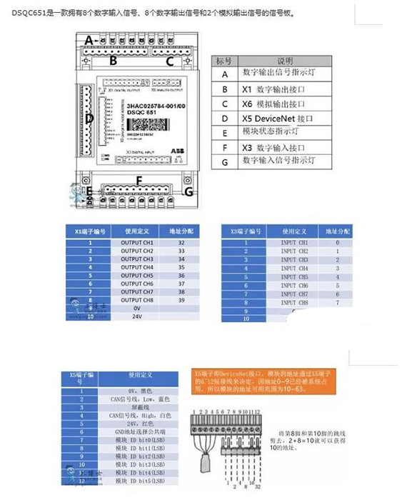 实操案例 实操案例