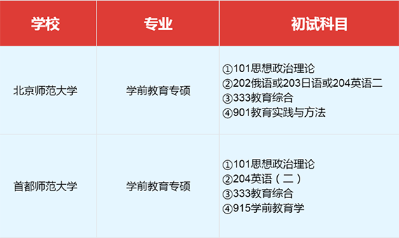 同一专业,不同院校目标分数不同 同一专业,不同院校目标分数不同