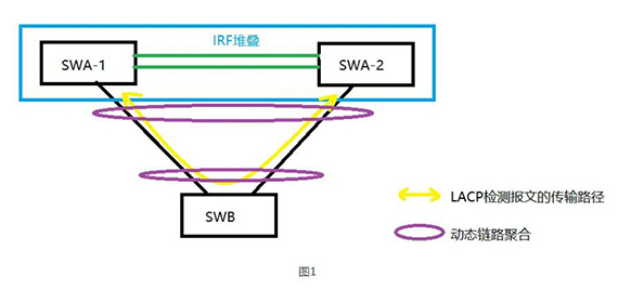 图1 图1