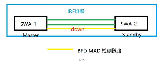 图3 图3