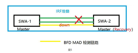 图5 图5