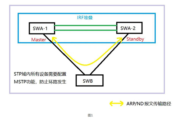 图1 图1