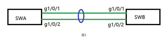 图1 图1