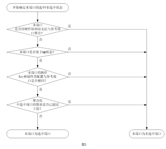 图1 图1