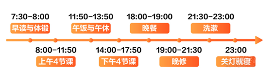 日程安排 日程安排