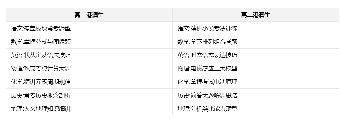内容展示 内容展示