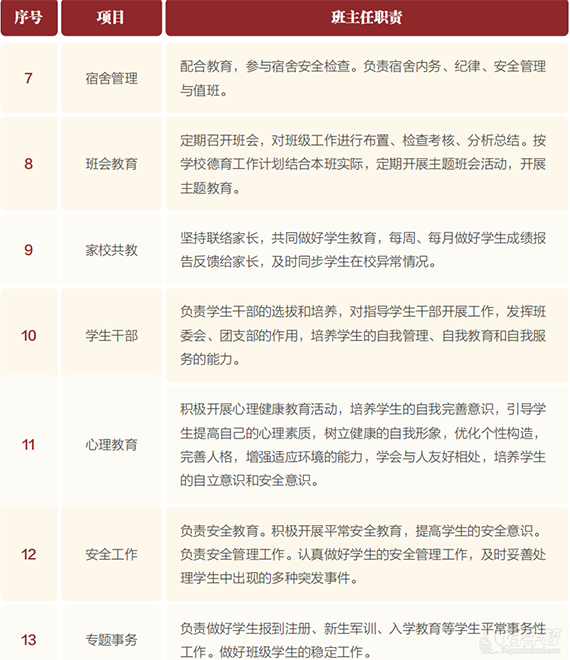 職責(zé)內(nèi)容