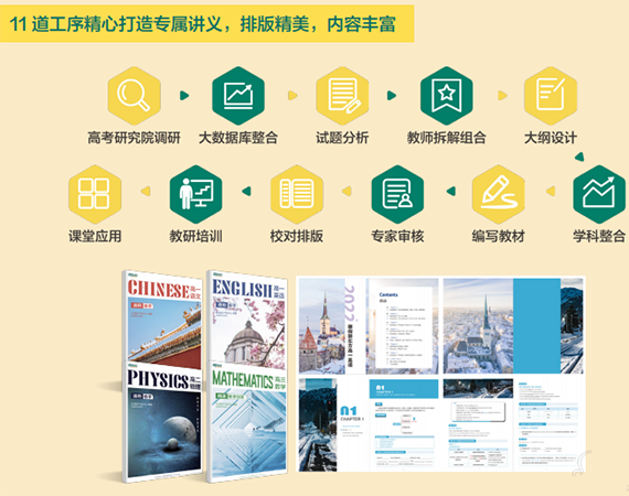 產(chǎn)品有體系 進(jìn)步有方法