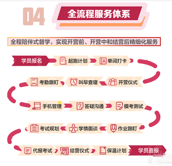 服務(wù)體系流程 服務(wù)體系流程