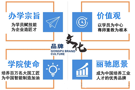 品牌文化 品牌文化
