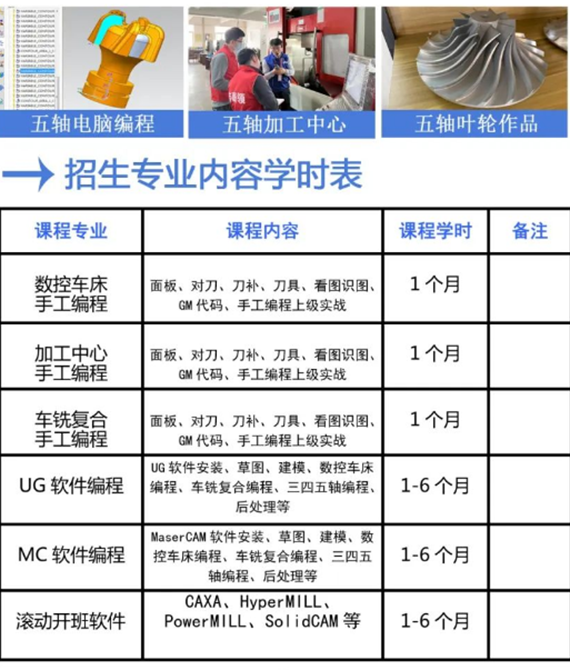 数控培训-业余提升班 数控培训-业余提升班
