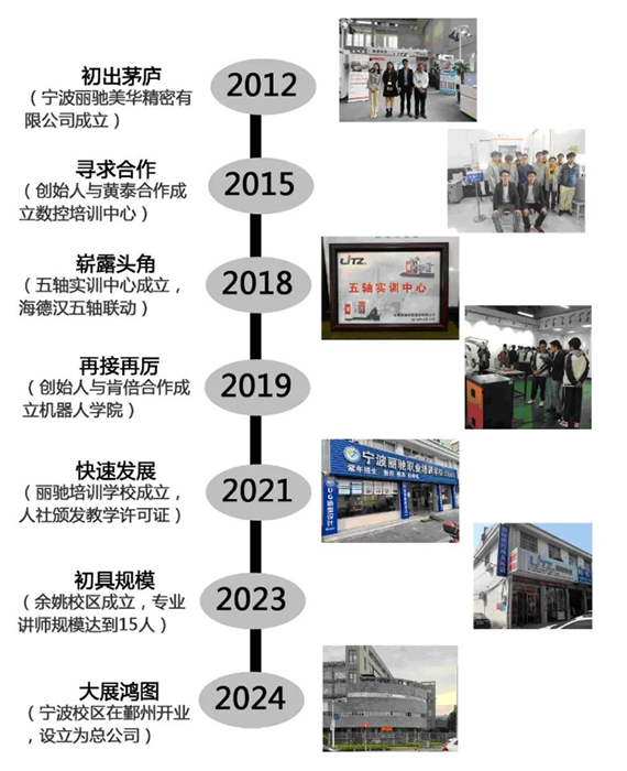 丽驰发展历程 丽驰发展历程