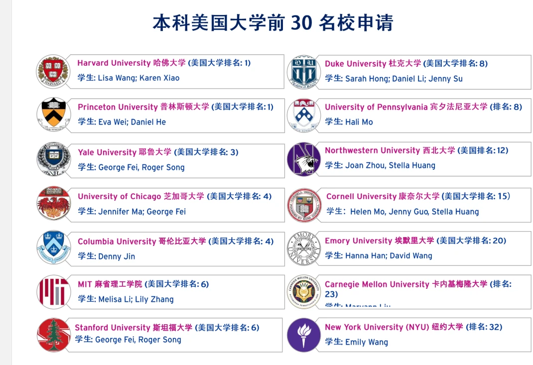 美国本科TOP30申请案例