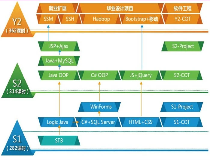 Java编程课程学习场景示意图