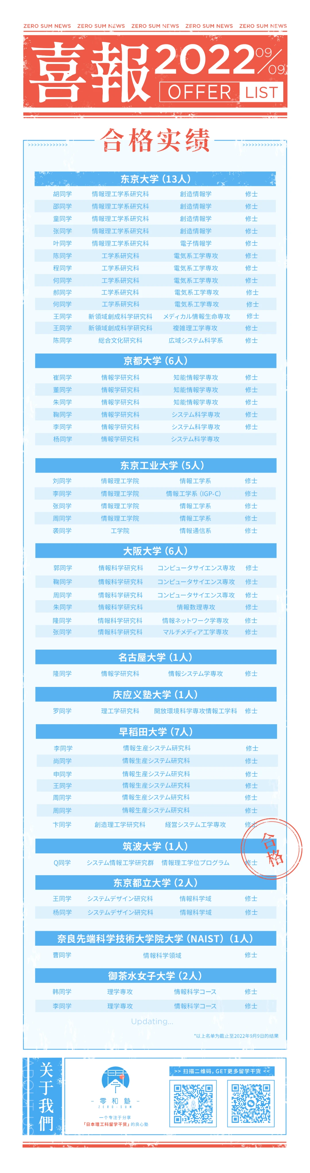 奖项2图片-2022学年合格实绩 (2)