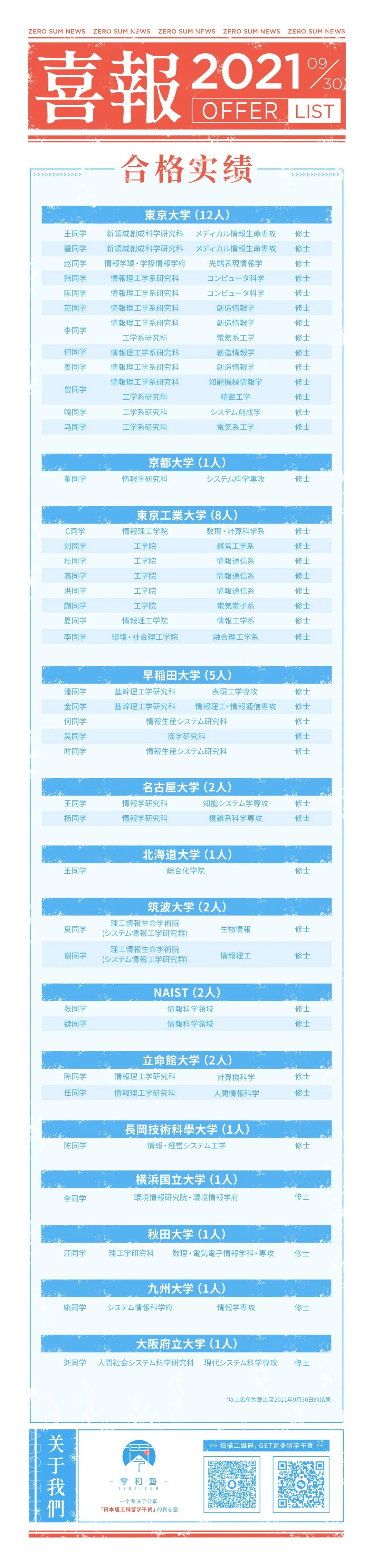 奖项3图片-2021学年合格实绩