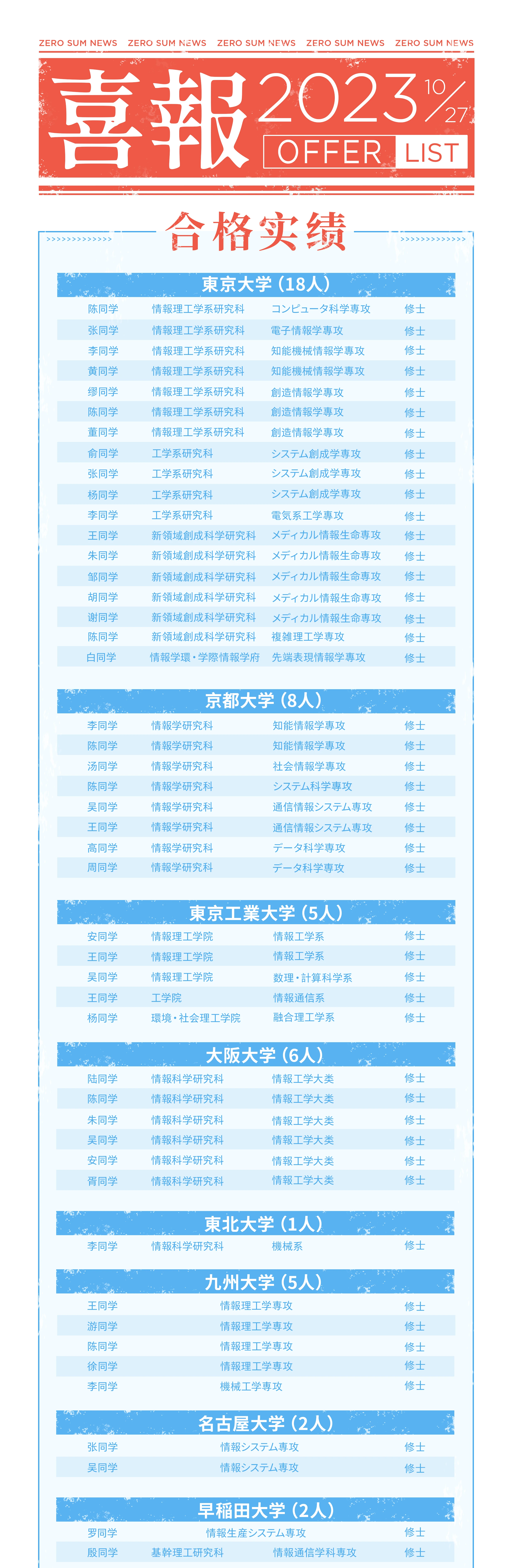 奖项1图片-2023学年合格实绩