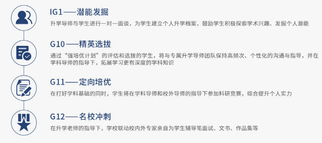 强培优计划执行流程图：诊断→规划→执行→反馈闭环