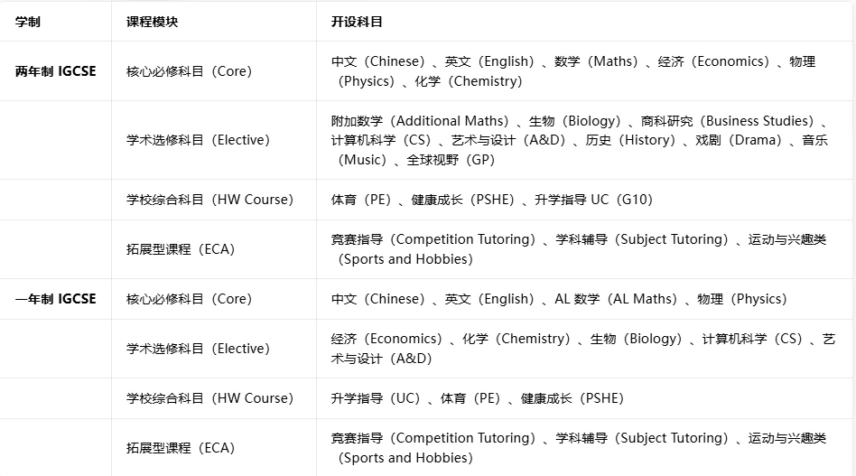IGCSE课程制度