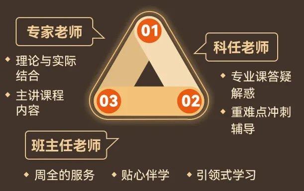 专业辅讲三师团队