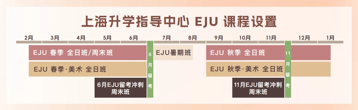 课程设置