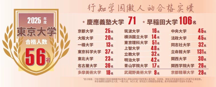 学员成绩.png